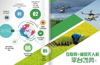 農業飛防服務平臺 -&ldquo;智飛寶&rdquo;簡介_科技_網